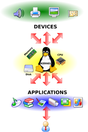 Linux Kernel 2.6.34